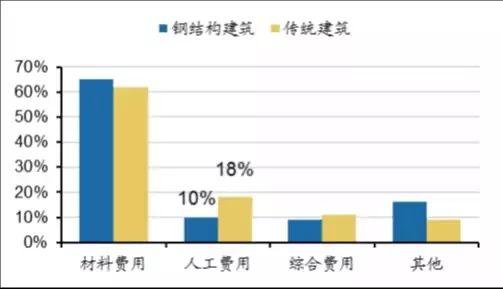 雄安新區(qū)推崇裝配式建筑 未來(lái)哪個(gè)領(lǐng)域最受益？